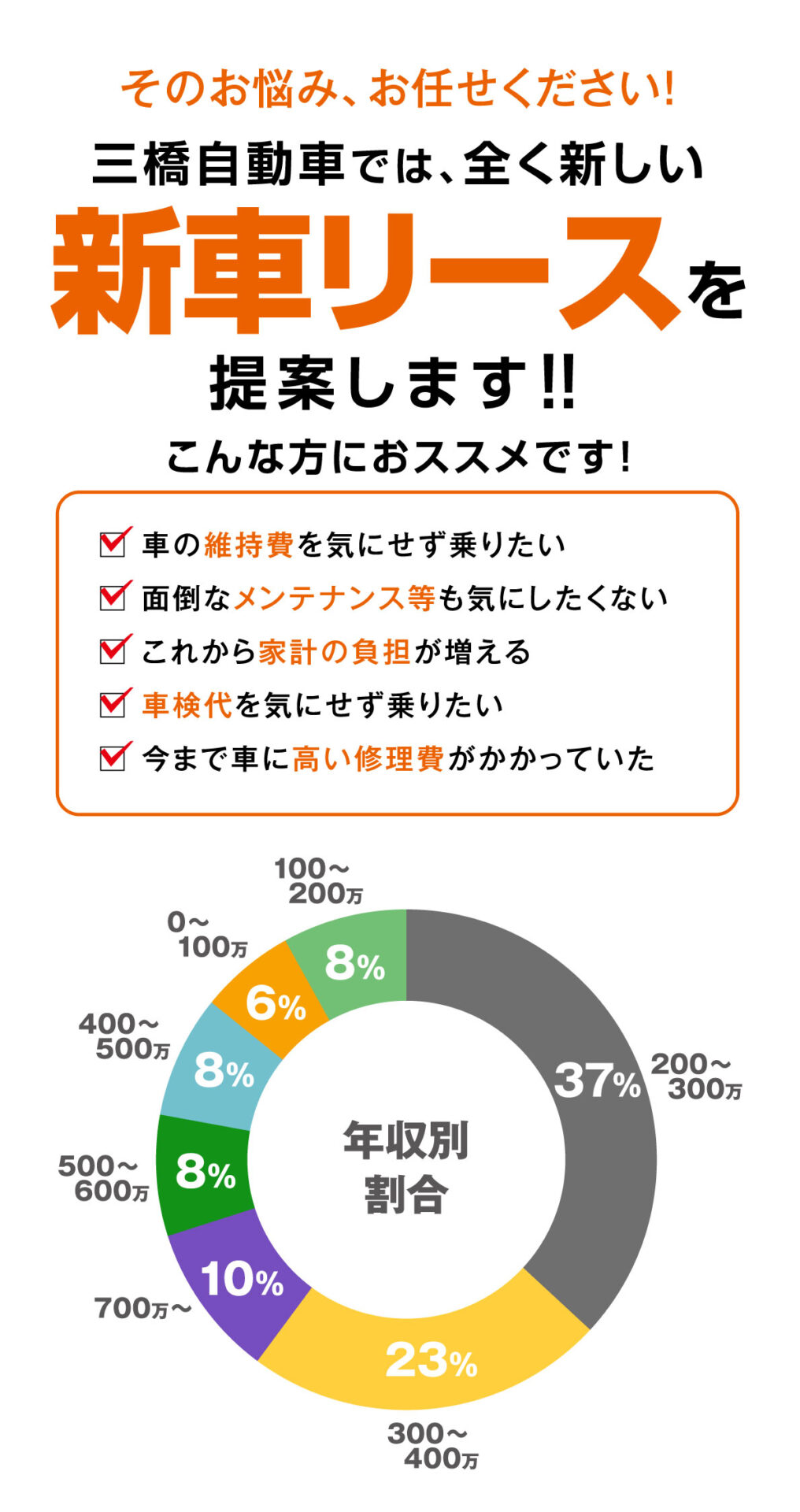 その悩み、お任せください！三橋自動車では、全く新しい新車リースを提案します！！