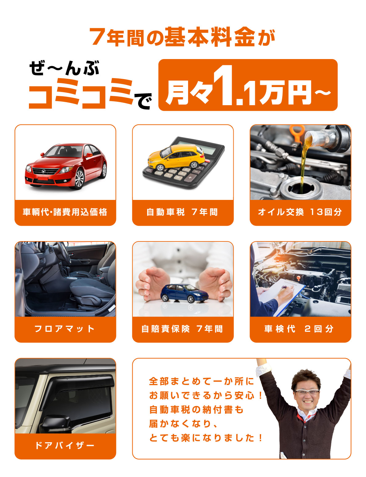 7年間の基本料金がぜ～んぶコミコミで月々1.1万円～